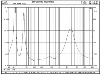 rys. 1a. B&W 800D, charakterystyka modułu impedancji.