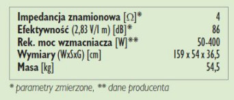 Rys. 3. Dane techniczne.
