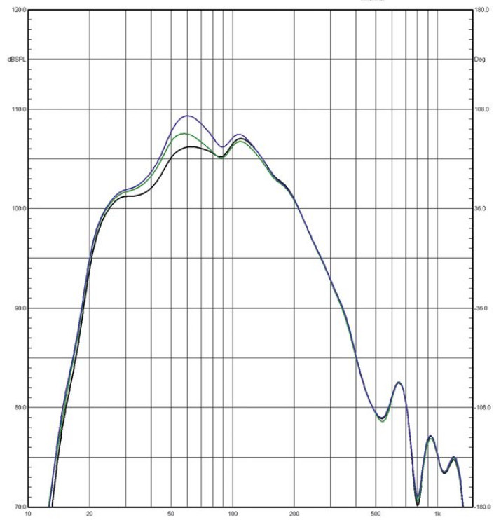 Rys. 3c. wpływ regulacji poziomu na charakterystykę
wypadkową systemu.