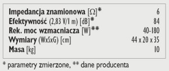 Rys.3. Dane techniczne.