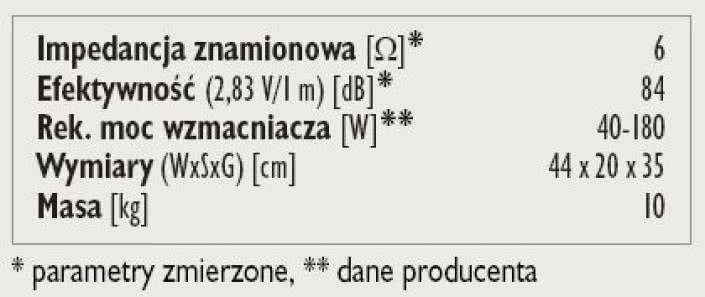 Rys.3. Dane techniczne.