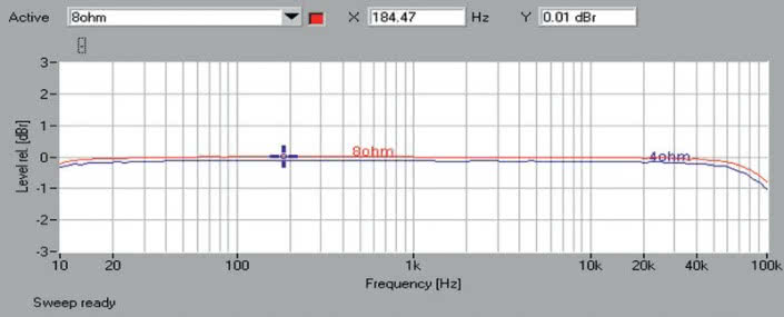 Rys. 1. Pasmo przenoszenia.
