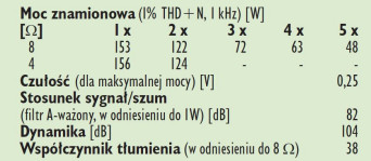 Rys.4. Dane techniczne.