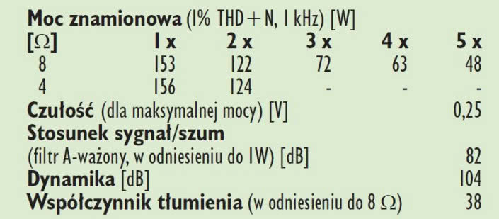 Rys.4. Dane techniczne.