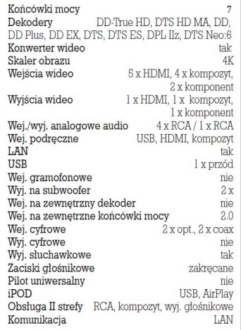Rys.5. Dane techniczne.