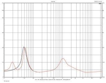 Rys. 2. Perlisten R5t - charakterystyka modułu impedancji.