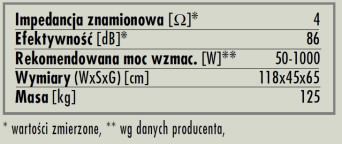 rys. 7a. B&W 800D, dane techniczne.