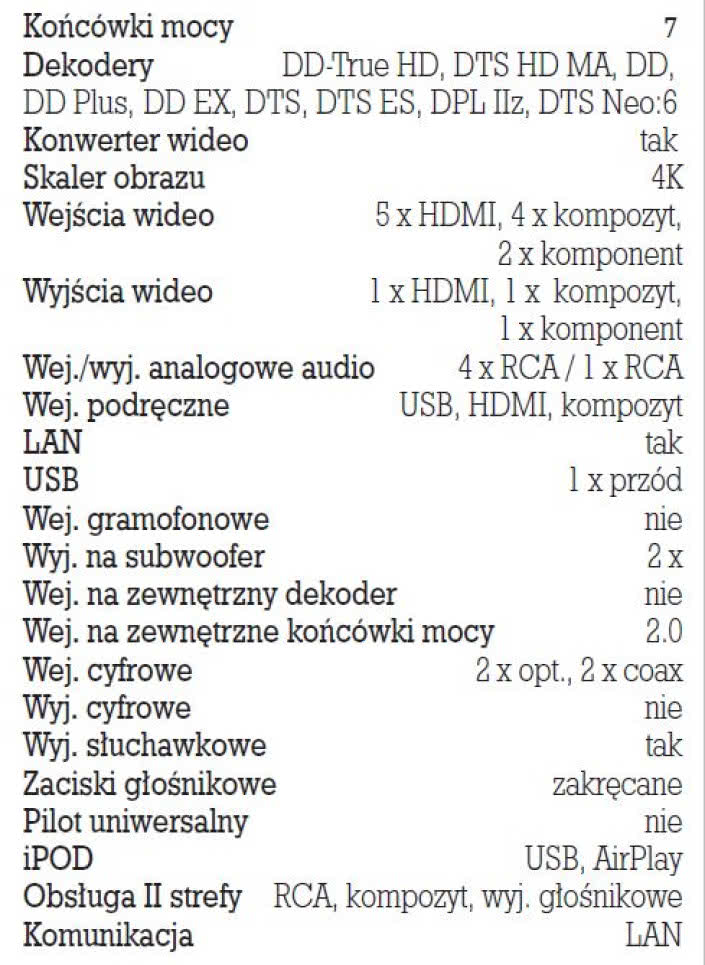 Rys.5. Dane techniczne.