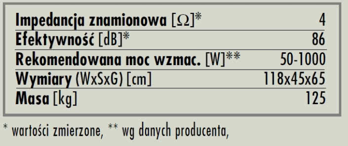 rys. 7a. B&W 800D, dane techniczne.