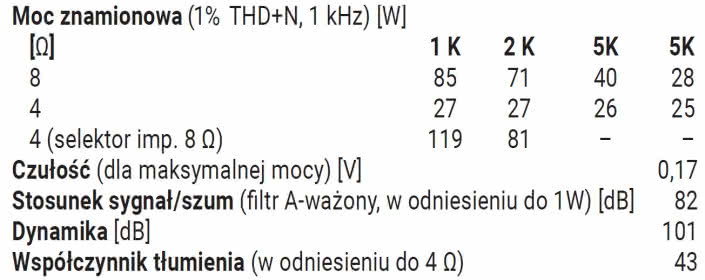 Rys.4. Dane techniczne.