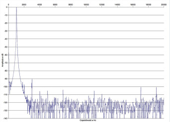 Rys. 2. NAD M32 - Zniekształcenia harmoniczne.