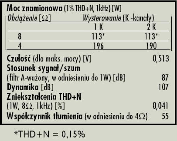 Rys. 4. Dane techniczne.