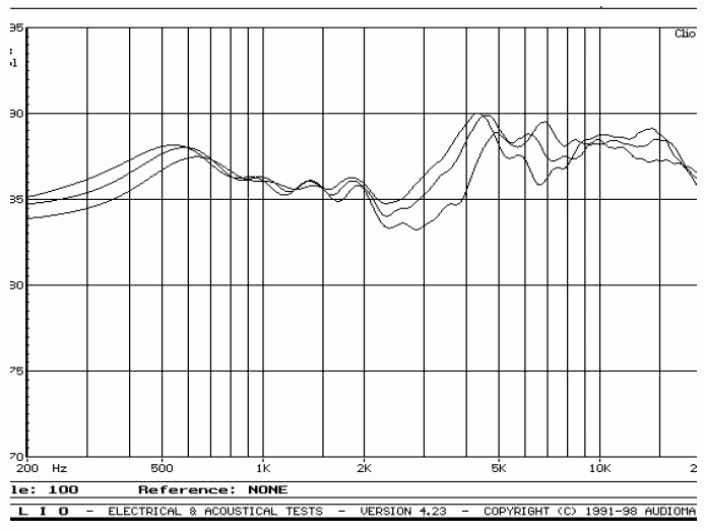 rys. 4b. B&W 801D, charakterystyki przetwarzania w zakresie średnio