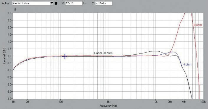 Rys. 1. NAD M32 - Pasmo przenoszenia.
