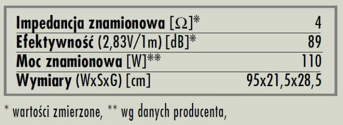 rys. 6. Ergo 607 DC, dane techniczne.