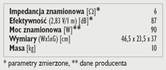 Rys. 3. Dane techniczne.