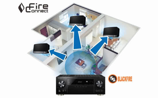 Produkty Pioneer kompatybilne z technologią FireConnect