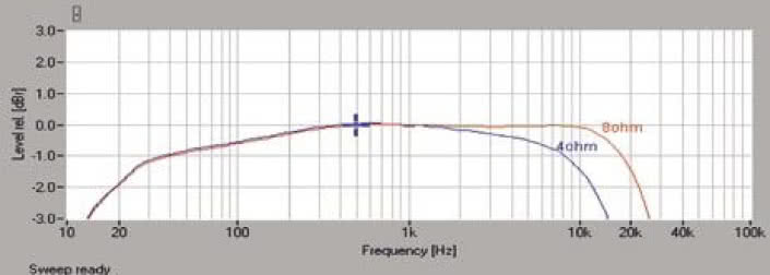 Rys. 1. Pasmo przenoszenia.