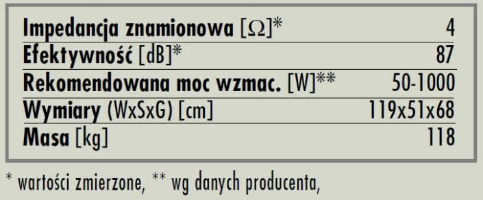 rys. 7b. B&W 801D, dane techniczne.