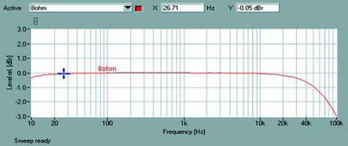 Rys. 1. Pasmo przenoszenia