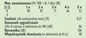 Rys. 4. Dane techniczne.