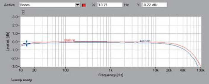 Rys.1. Pasmo przenoszenia.