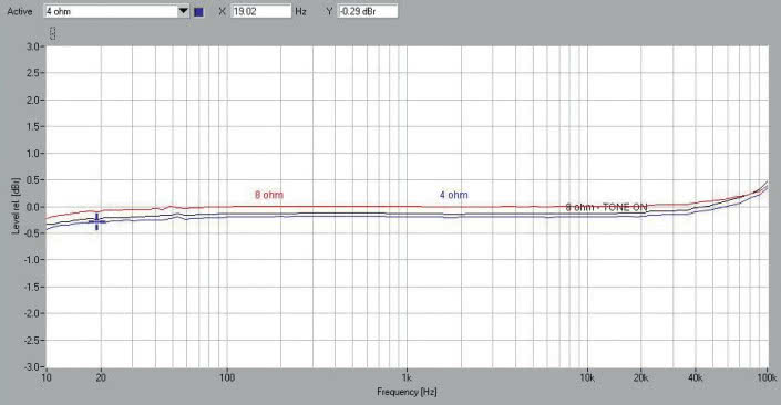 Rys. 1. Pasmo przenoszenia.