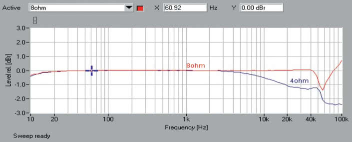 Rys. 1 Pasmo przenoszenia.