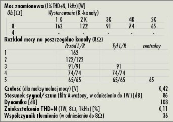 Rys. 4. Dane techniczne