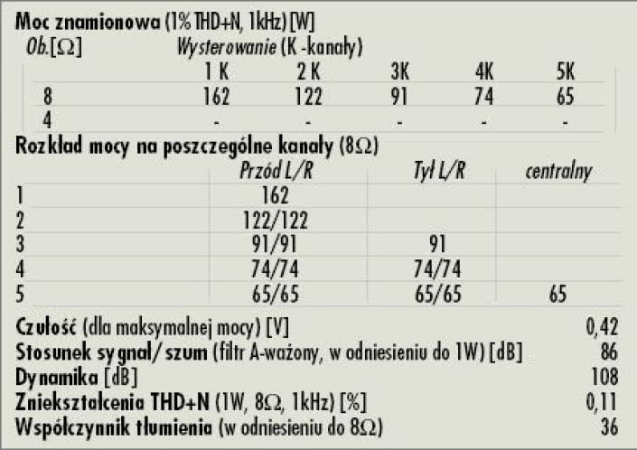 Rys. 4. Dane techniczne