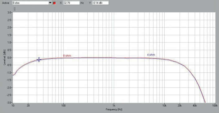 Rys. 1. Pasmo przenoszenia.