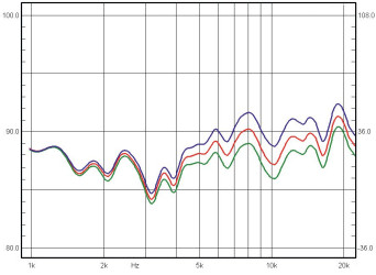 Rys. 3. MoFi Sourcepoint V10 Master Eition - regulacja poziomu wysokich tonów.