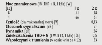 Rys. 4. Dane techniczne.