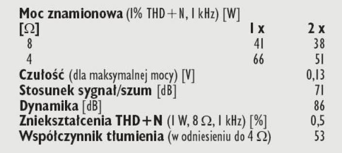 Rys. 4. Dane techniczne.