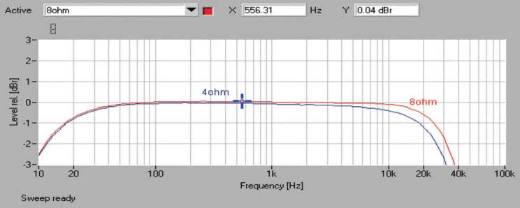 Rys.1. Wadia Intuition 01 - pasmo przenoszenia.