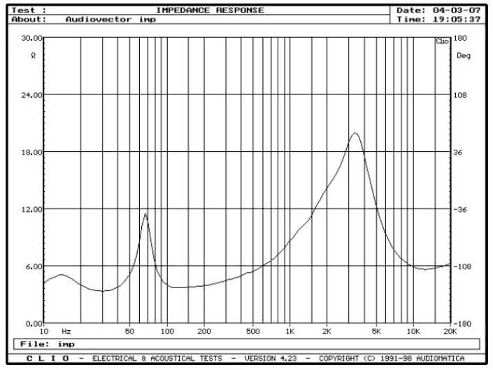 rys. 1. Mi3, charakterystyka modułu impedancji.