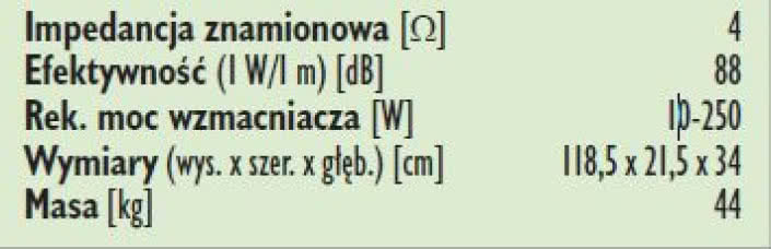 Rys. 3. Dane techniczne.