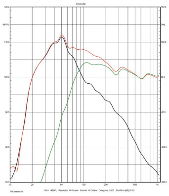 Rys. 5. MoFi Sourcepoint V10 Master Eition - charakterystyki zsumowane głośników
i membran biernych.