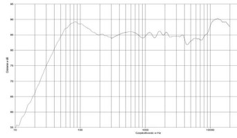 rys. 2. Mi3, charakterystyka przetwarzania w całym pasmie.