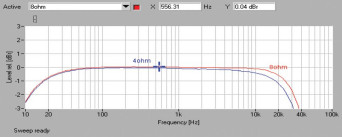 Rys.1. Wadia Intuition 01 - pasmo przenoszenia.