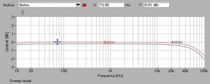 Rys. 1. Pasmo przenoszenia.