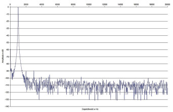 Rys.2. Wadia Intuition 01 - zniekształcenia harmoniczne