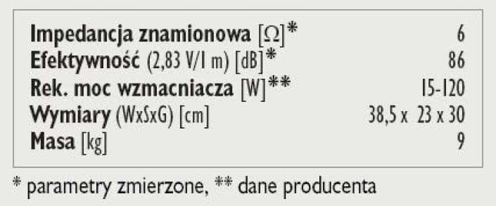 Rys. 3. Dane techniczne.