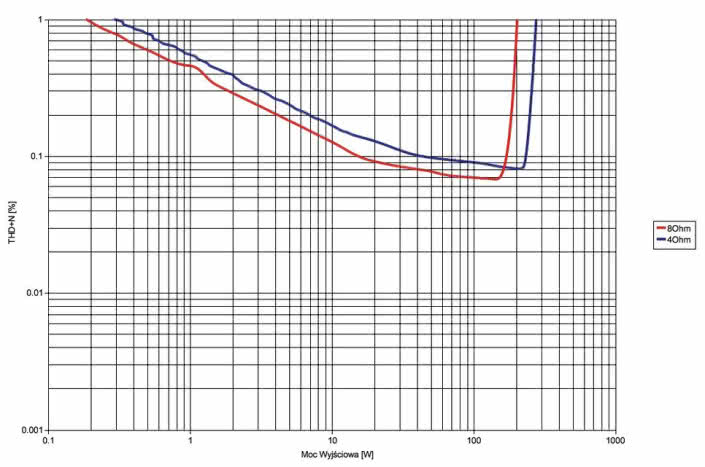 Rys.3. Wadia Intuition 01 - moc.