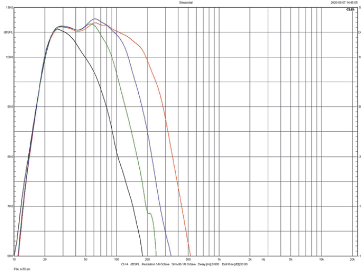 Rys. 1. Charakterystyki dla różnych ustawień
filtra dolnoprzepustowego