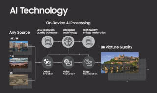 Samsung i technologia sztucznej inteligencji 8K AI