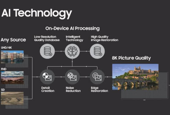 Samsung i technologia sztucznej inteligencji 8K AI
