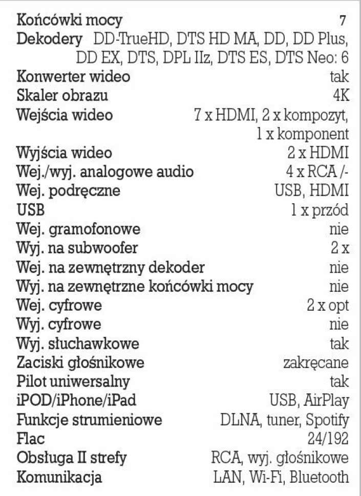 Rys. 5. Dane techniczne.