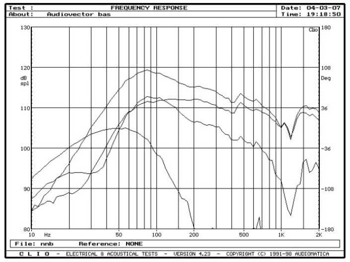 rys. 6. Mi3, charakterystyki przetwarzania w zakresie niskich częstotliwości.