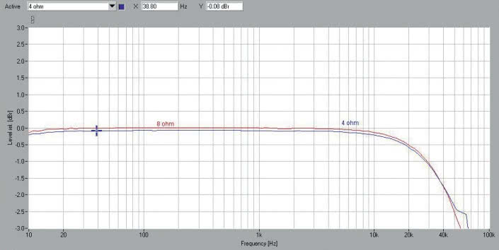 Rys. 1. Pasmo przenoszenia
